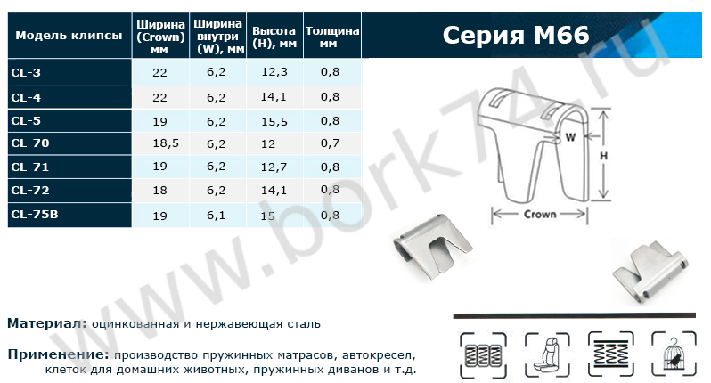 Клипсы для пневматического инструмента серии M66