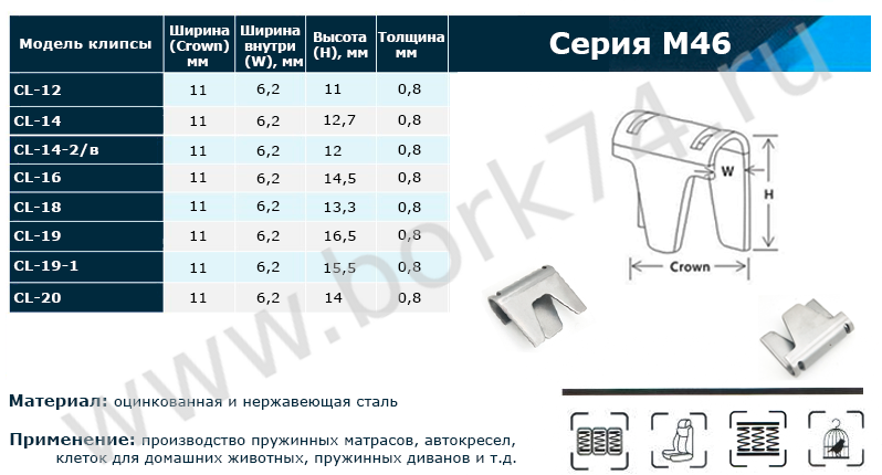 Клипсы для пневматического инструмента серии М46