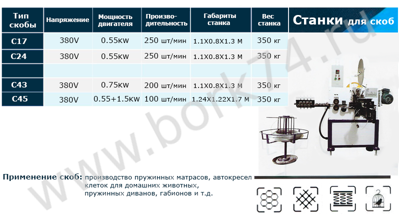 Станки для изготовления скоб