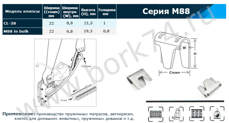 Клипсы для пневматического инструмента серии M88