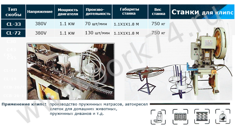 Станок для изготовления клипс