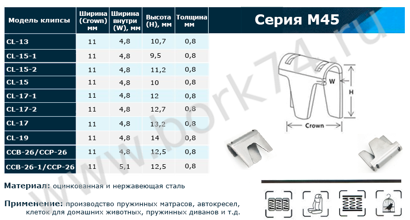 Клипсы для пневматического инструмента серии M45