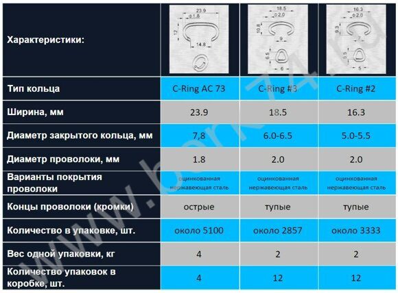 таб с-7